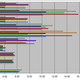 Image for article titled Among Many Fast SDHC Cards, Only One Is King of Speed